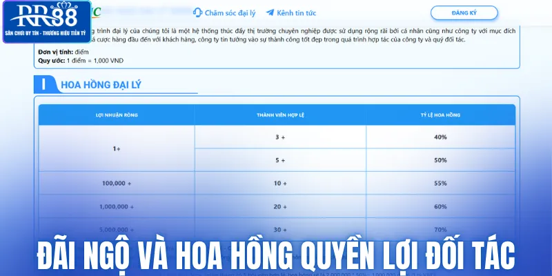 Đãi ngộ và hoa hồng quyền lợi đối tác nên biết